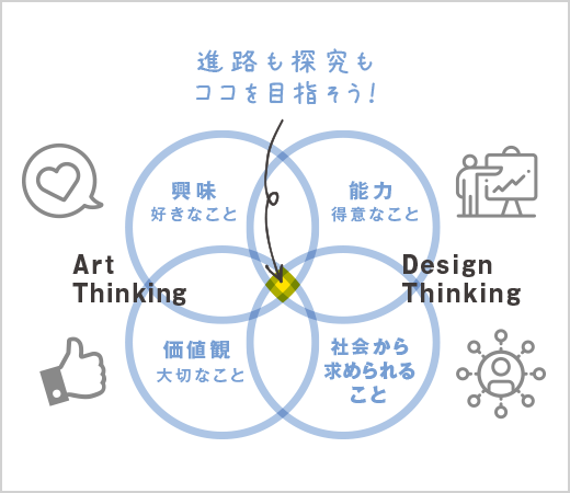 進路サポート | 青翔開智中学校・高等学校